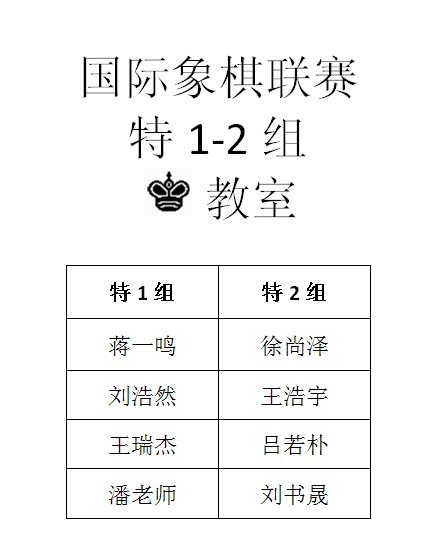 2014年春季国际象棋联赛第十二次分组名单