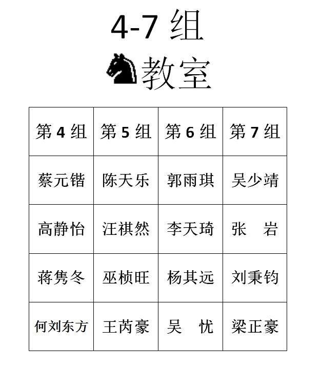 2016年春季定级赛第四场分组名单