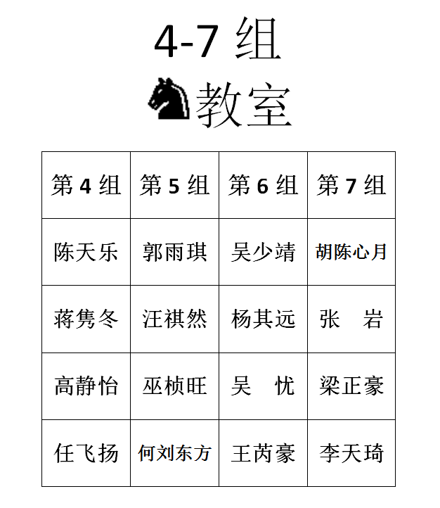 2016年春季定级赛第五场分组名单