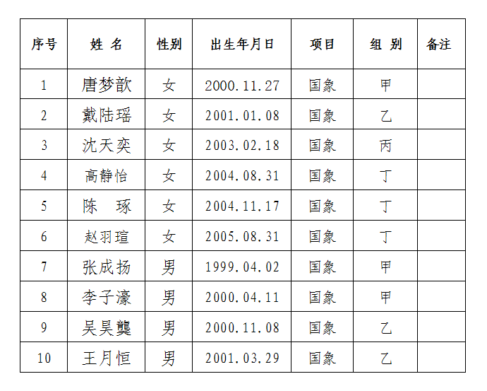 锦标赛报名名单公告