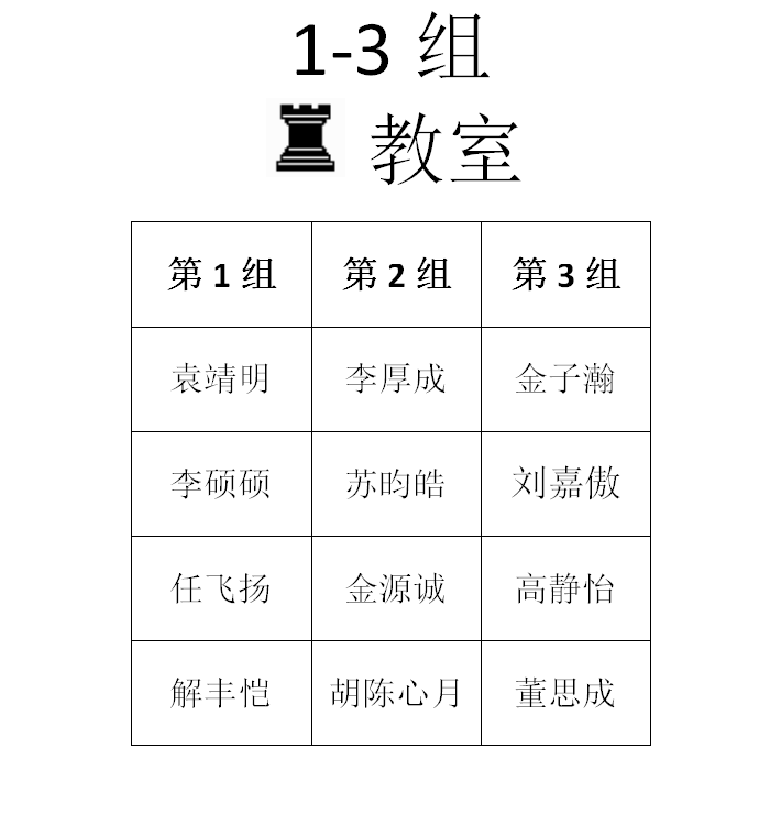 2015年秋季定级赛第六场分组名单