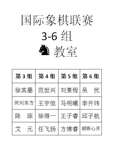 2014年春季国际象棋联赛第十二次分组名单