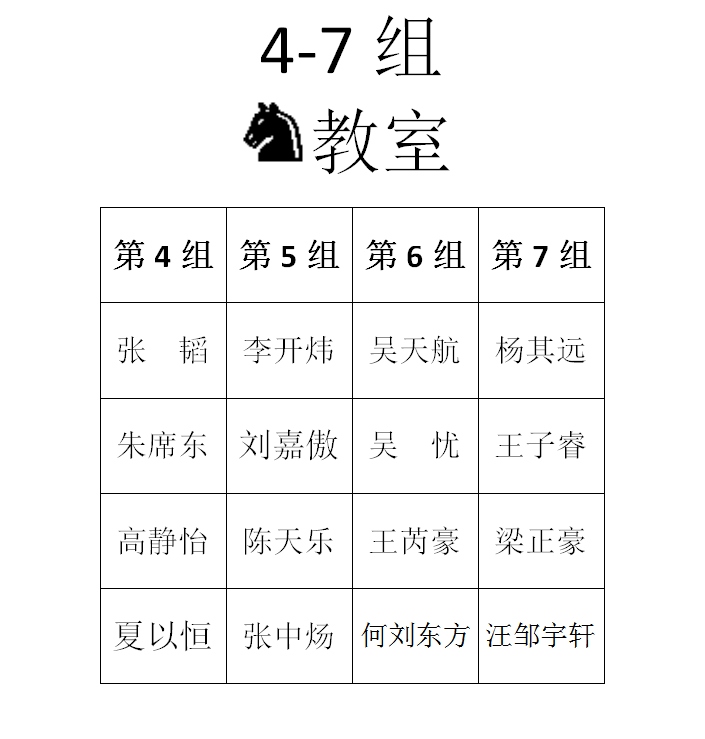 2015年秋季定级赛第十场分组名单