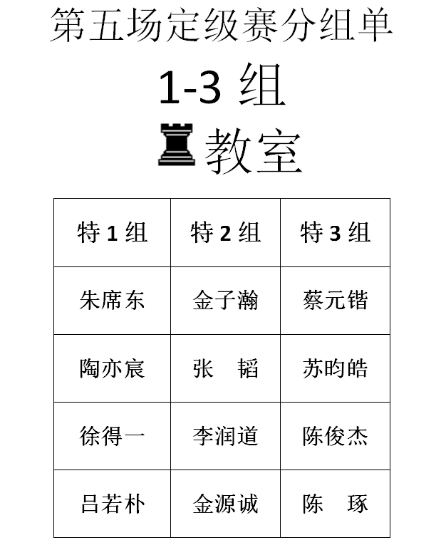 2016年春季定级赛第五场分组名单