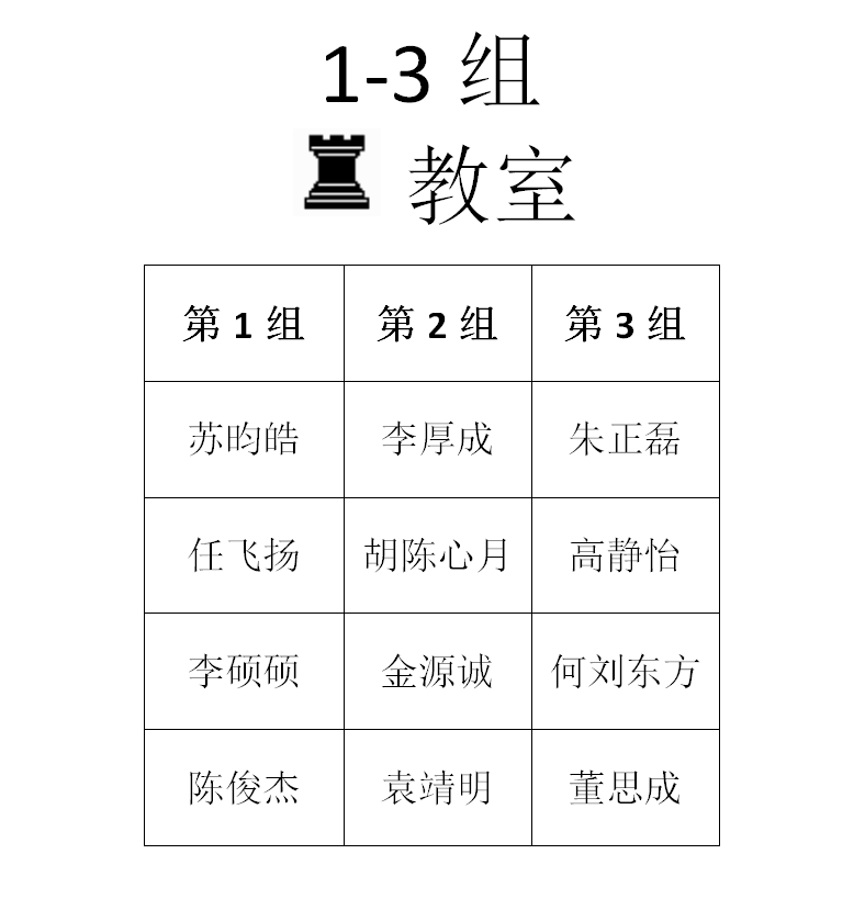 2015年秋季定级赛第四场分组名单