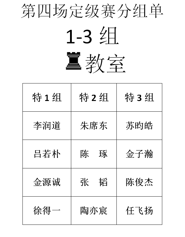 2016年春季定级赛第四场分组名单