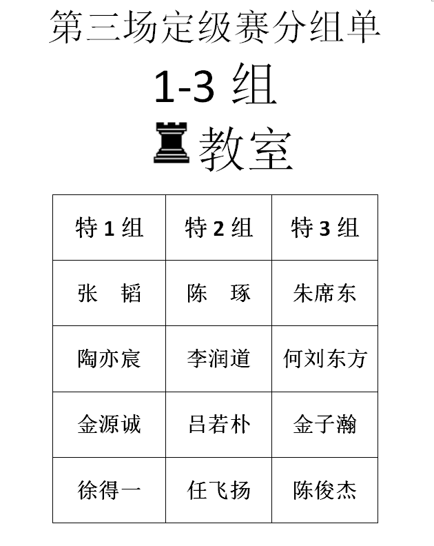 2016年春季定级赛第三场分组名单