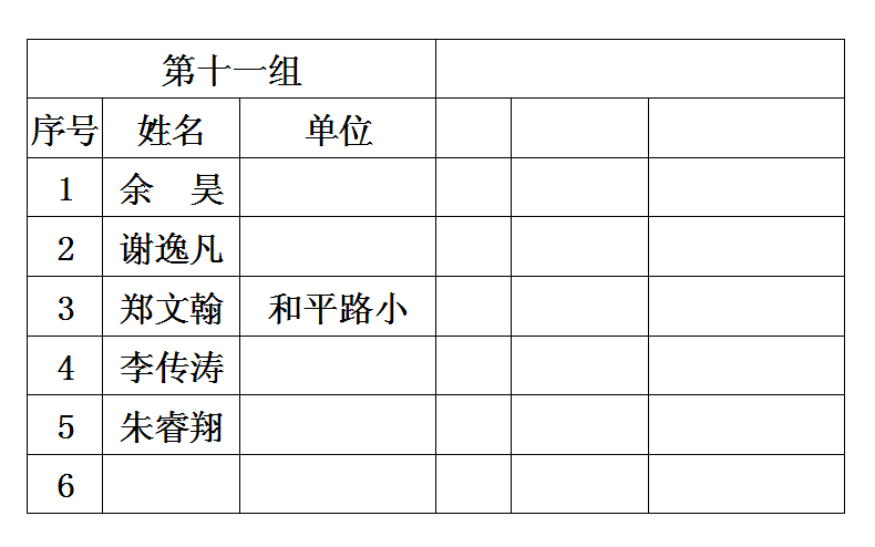 2014年合肥市少儿国际象棋比赛分组名单