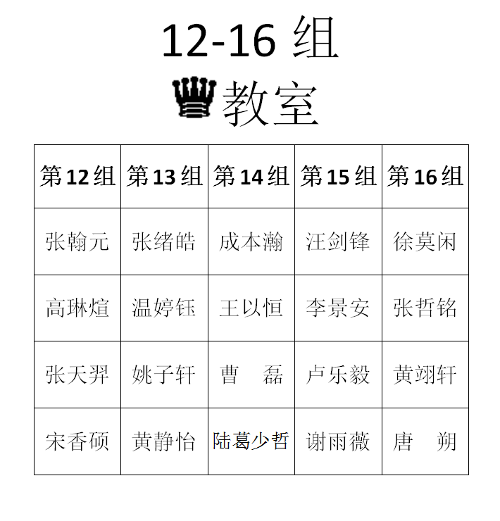 2015年秋季定级赛第六场分组名单