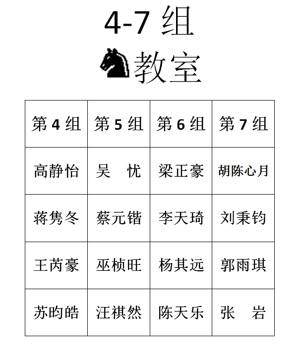 2016年春季定级赛第三场分组名单