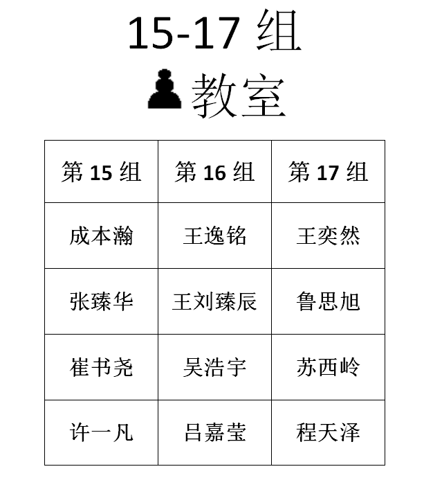 2016年春季定级赛第四场分组名单