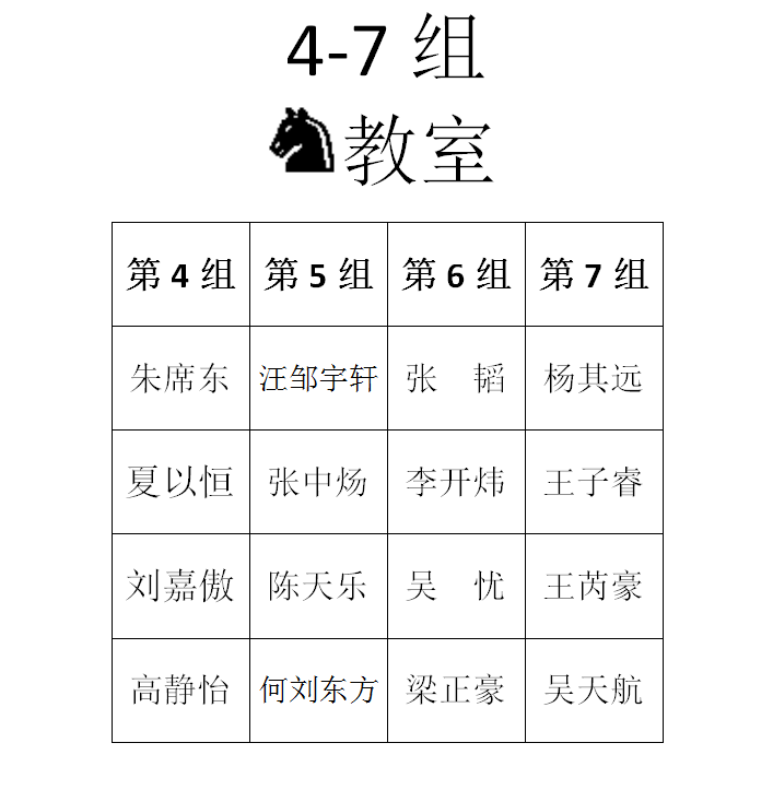 2015年秋季定级赛第八场分组名单