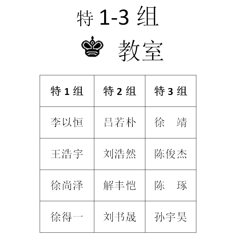 2015年秋季定级赛第三场分组名单