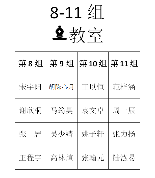 2016年春季定级赛第一场分组名单